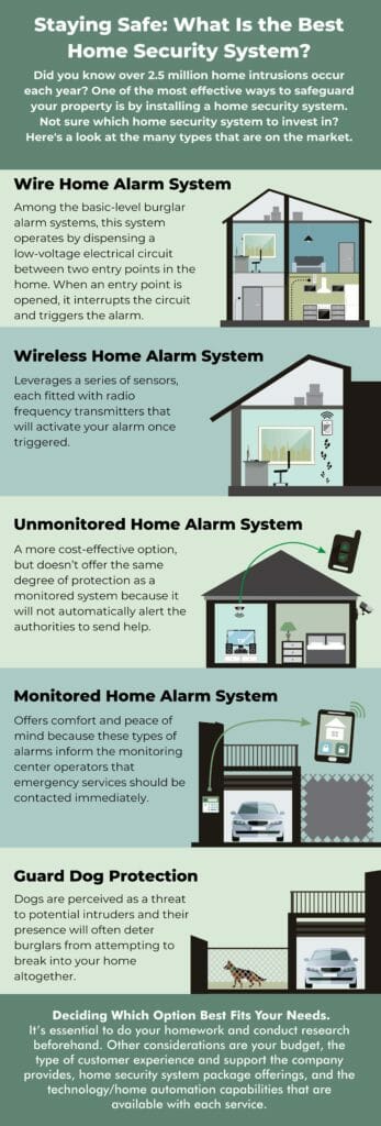 Staying Safe: What Is the Best Home Security System?