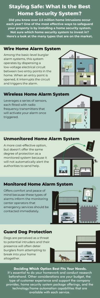 Scotts_Staying-Safe-What-Is-the-Best-Home-Security-System-min-347x1024